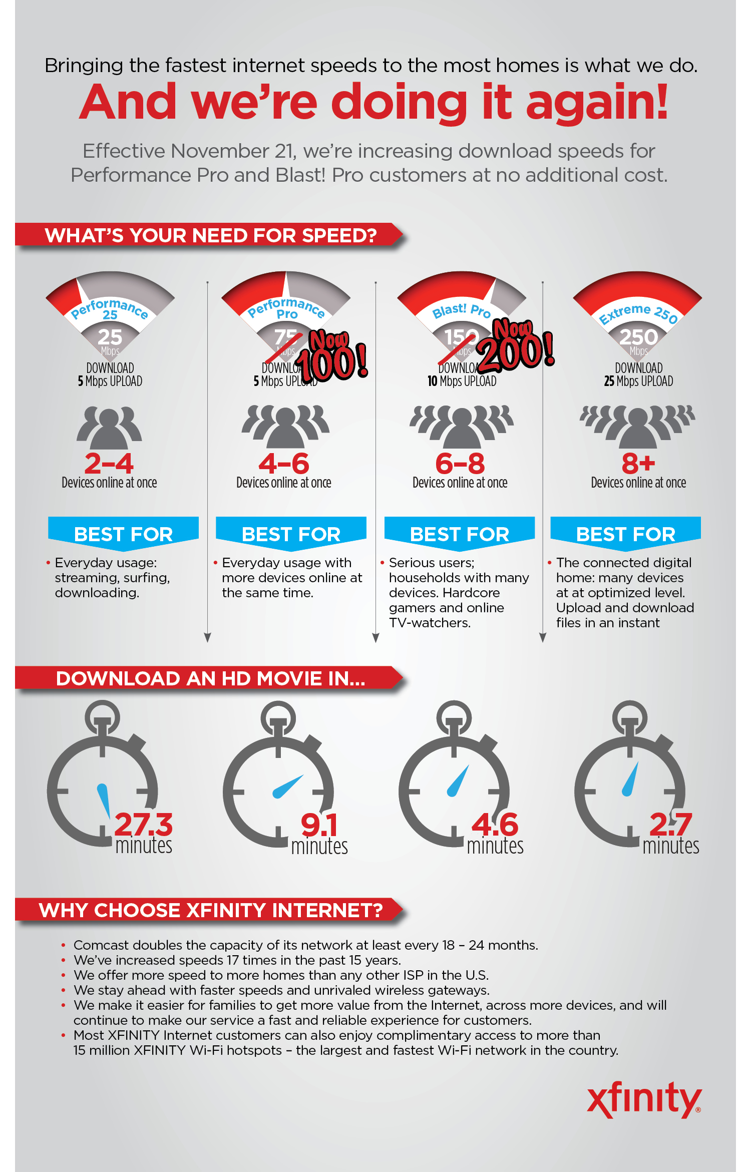 comcast bandwidth speed test inaccurate